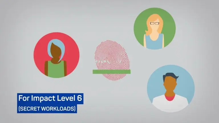 Illustration of three diverse, faceless people in colored circles around a red fingerprint, highlighting accelerating DoD certification for Impact Level 6 (Secret Workloads) in a blue box on the bottom left.
